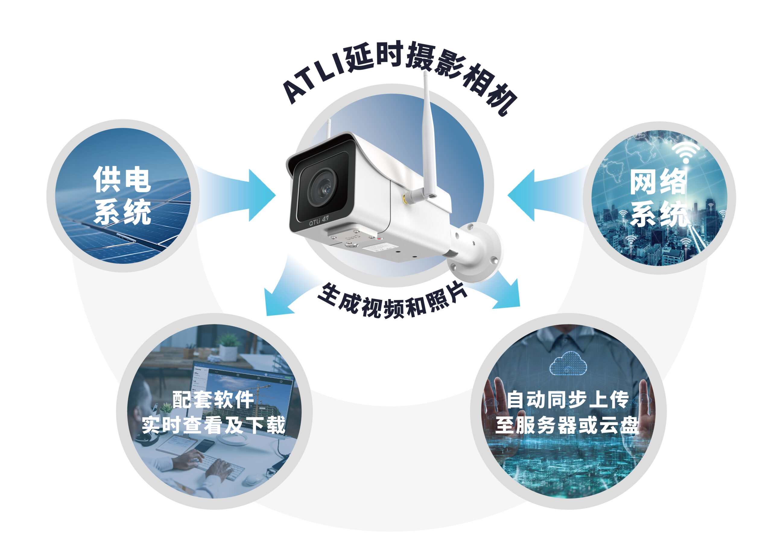 ATLI 定制服务项目架构图